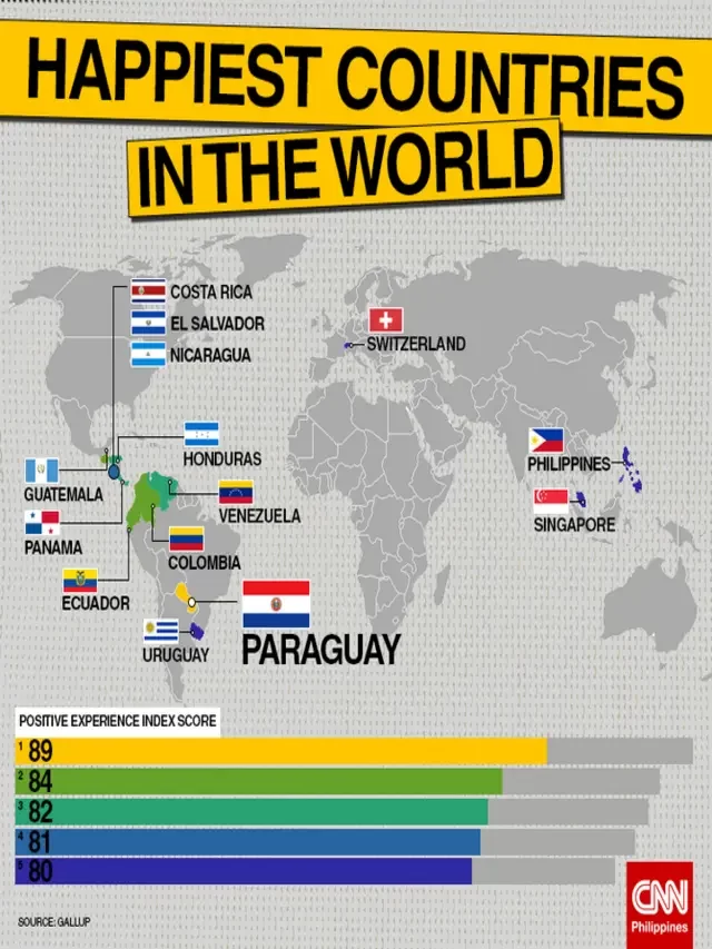 Top happiest countries 2023