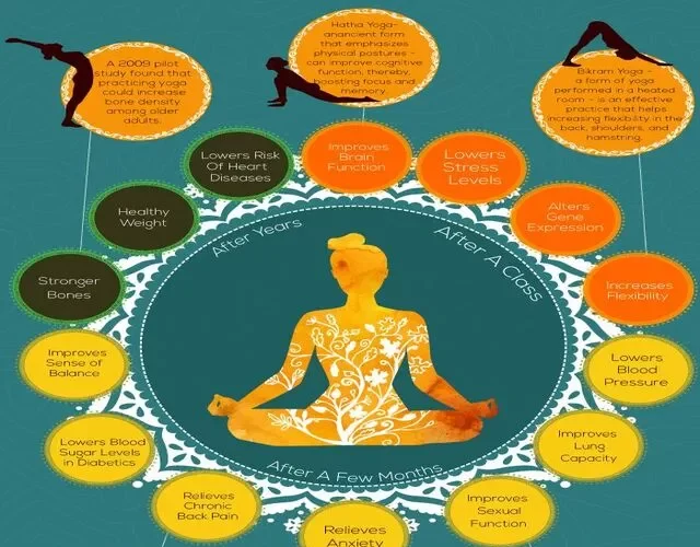 10 Best Yoga benefits
